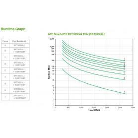 Onduleur / Multiprise  APC  Onduleur On-line APC 3000VA Smart-UPS SRT - Rackable prix maroc