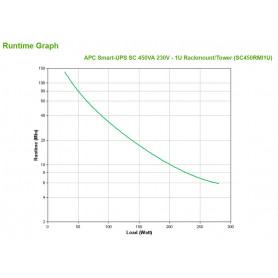 Onduleur / Multiprise  APC  APC Smart-UPS Interactivité de ligne 450 VA 280 W 4 sortie(s) CA prix maroc