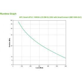 Onduleur / Multiprise  APC  Smart-UPS SMC - Onduleur line-interactive - 230V - 1000VA - Rack - SmartConnect prix maroc