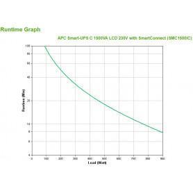 Onduleur / Multiprise  APC  Onduleur Line-interactive APC Smart-UPS SMC 1500VA - 230V prix maroc