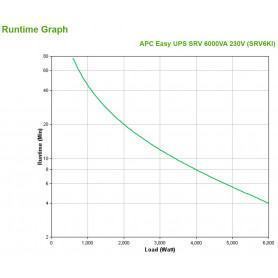 APC Easy UPS SRV 6000VA 230V SRV6KI (SRV6KI) - prix MAROC 