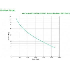 APC SMT3000IC alimentation d'énergie non interruptible Interactivité de ligne 3 kVA 2700 W 9 sortie(s) CA (SMT3000IC) - prix MAR