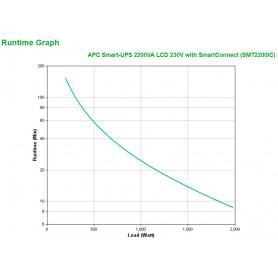 Onduleur / Multiprise  APC  APC Smart-UPS 2200VA LCD 230V prix maroc