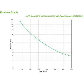 Onduleur / Multiprise  APC  APC SMT1000IC alimentation d'énergie non interruptible Interactivité de ligne 1 kVA 700 W 8 sortie(s