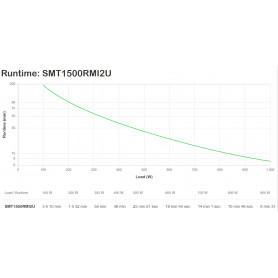 APC Smart-UPS Interactivité de ligne 1,5 kVA 1000 W 4 sortie(s) CA (SMT1500RMI2U) - prix MAROC 