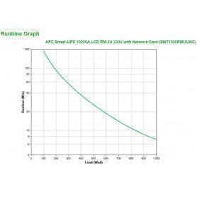 Onduleur / Multiprise  APC  APC Smart-UPS 1500VA Interactivité de ligne 1,5 kVA 1000 W 4 sortie(s) CA prix maroc