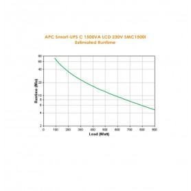 Onduleur / Multiprise  APC  APC Smart-UPS Interactivité de ligne 1,5 kVA 900 W 8 sortie(s) CA prix maroc