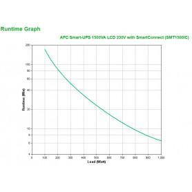 APC SMT1500IC alimentation d'énergie non interruptible Interactivité de ligne 1,5 kVA 1000 W 8 sortie(s) CA (SMT1500IC) - prix M