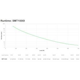APC Smart-UPS alimentation d'énergie non interruptible Interactivité de ligne 1 kVA 700 W 8 sortie(s) CA (SMT1000I) à 9 670,83 M
