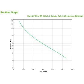Onduleur APC Back UPS Pro BR 540W / 900VA Line-interactive - BR900MI (BR900MI) - prix MAROC 