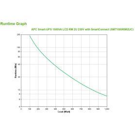 Onduleur APC Smart-UPS SMT 1000W / 1500VA Line-interactive - SMT1500RMI2UC (SMT1500RMI2UC) - prix MAROC 