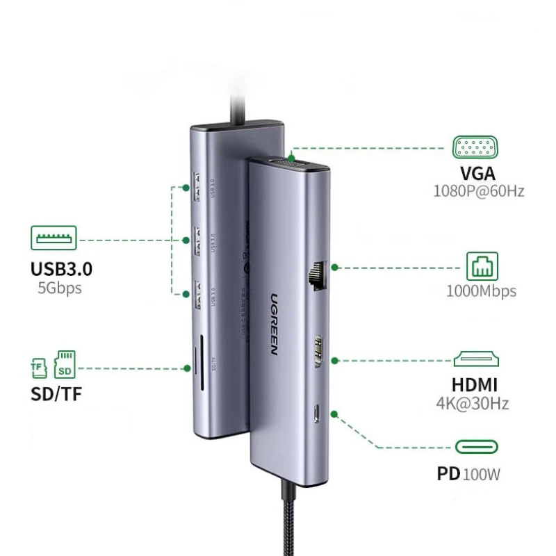 Station d'accueil Ugreen Docking USB-C 9-en-1 - Ultra Polyvalente - 15600