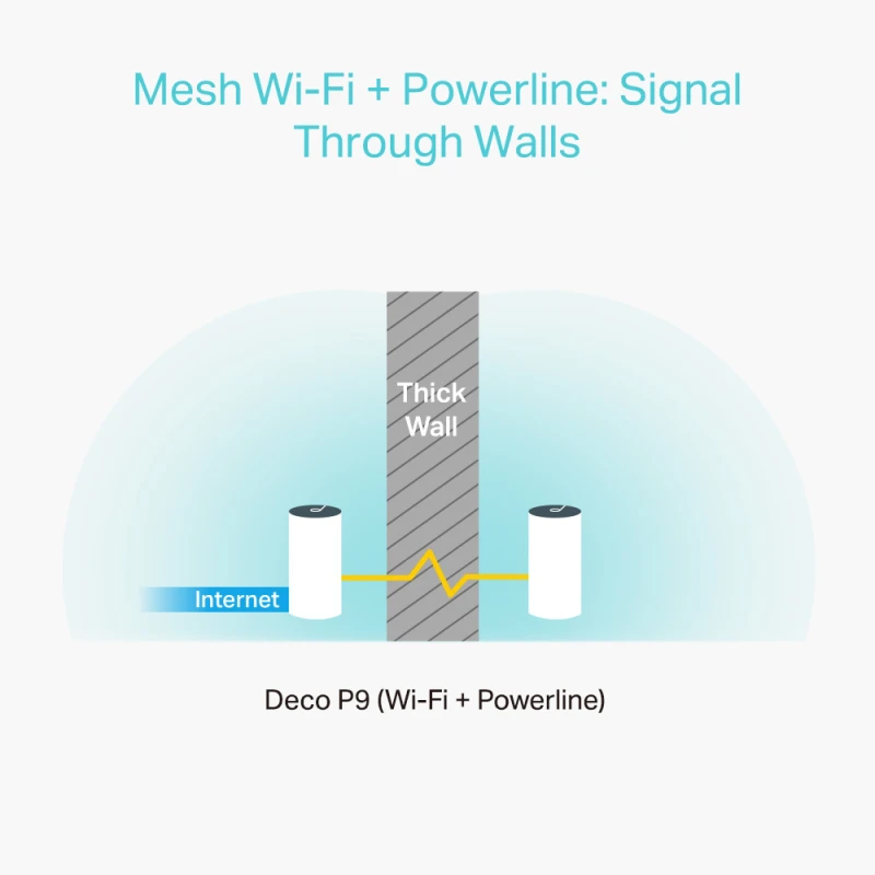 Système WiFi Tp-link AC1200 Whole Home Mesh Wi-Fi 6 3 packs (DECOP9_3-PACK) - Linksolutions.ma