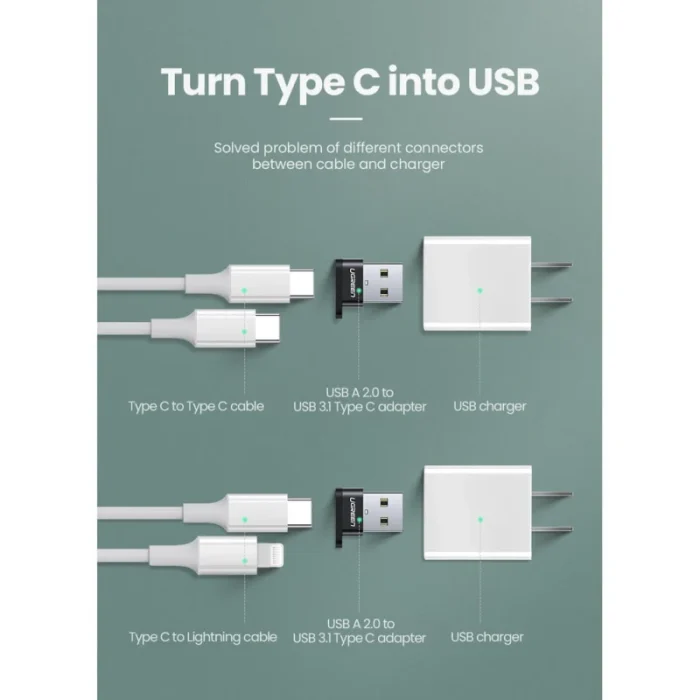 Adaptateur USB Ugreen USB-A 2.0 vers USB-C Femelle Noir (50568) - Achat Maroc - Linksolutions