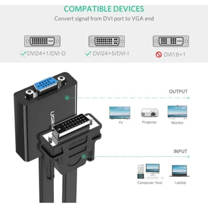Adaptateur Vidéo Ugreen DVI-D vers VGA (40259) - Prix Maroc - Linksolutions