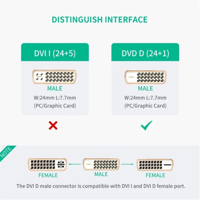 Adaptateur Vidéo Ugreen DVI Mâle vers HDMI Femelle (20118) – Image 3