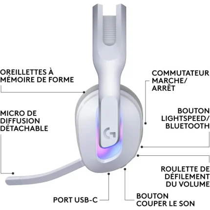 Casque Gaming Logitech G522 Bluetooth Blanc (981-001550) - Prix moins cher - Linksolutions