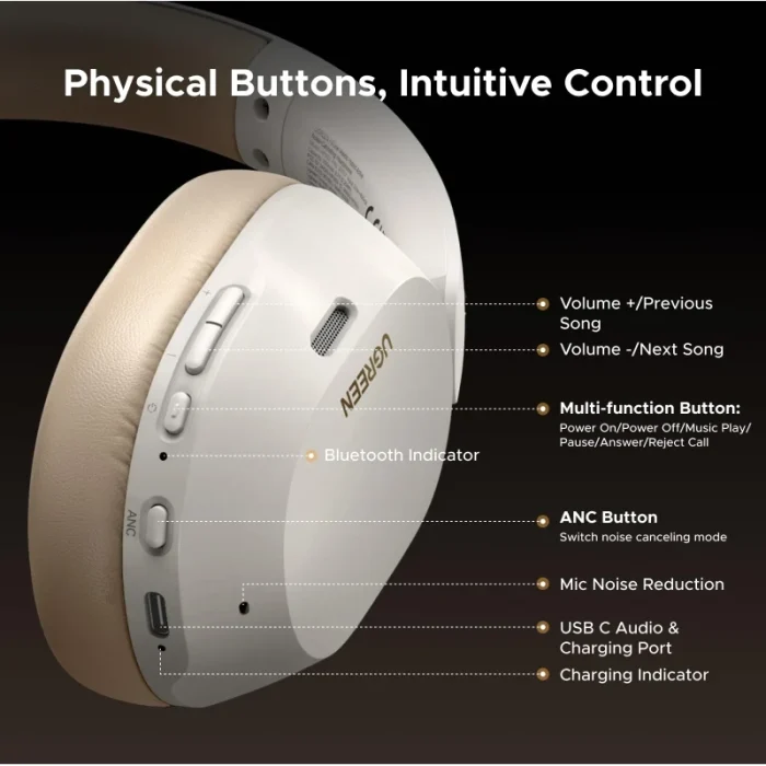 Casque sans fil Ugreen HiTune Max5c Hybrid ANC Blanc (35758) - Prix Maroc - Linksolutions
