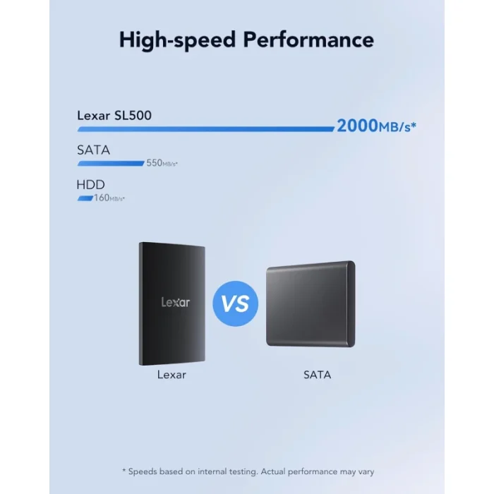 Disque SSD externe LEXAR SL500 2TB USB 3.2 Gen2x2 2000MB/s (LSL500X002T-RNBNG) - Prix Maroc - Linksolutions