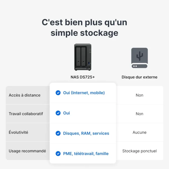 serveur nas synology diskstation 5 baies ryzen v1500b (ds1525+)