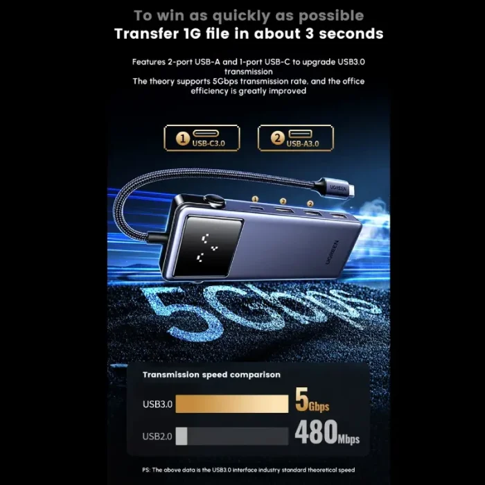Station d’accueil UGREEN USB-C 7 en 1 – Hub multiport HDMI USB 3.0 (45155) - Prix Maroc - Linksolutions
