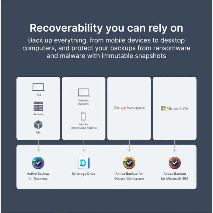 serveur nas synology diskstation 4 baies celeron j4125 2.0ghz 2go (ds425+)