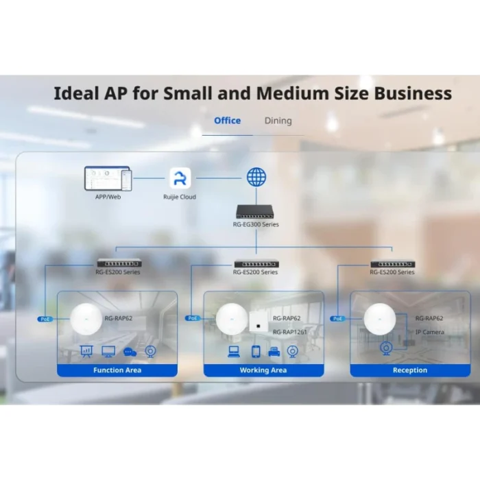 point d'accès wi fi reyee wi fi 6 1775 mbps indoor poe (rg rap62)
