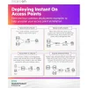 point d'accès wi fi hpe networking instant on ap32 wi fi (s1t23a)