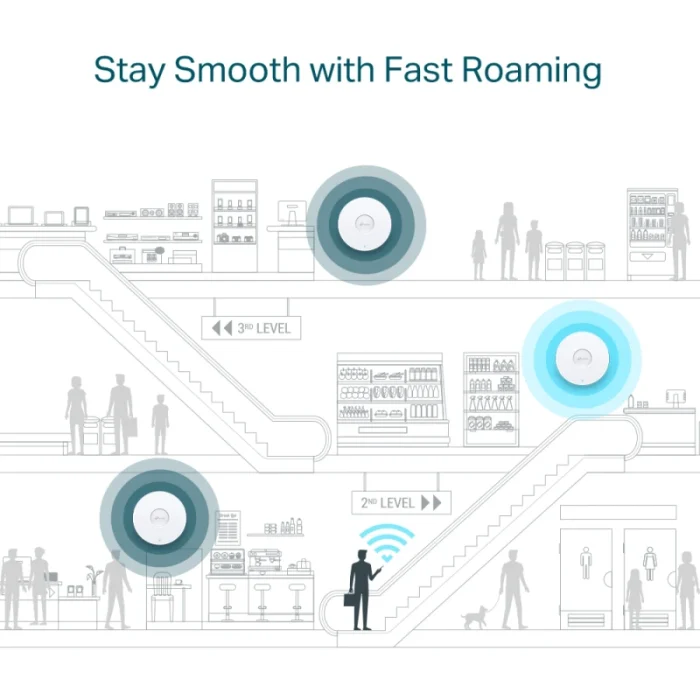 point d'accès wi fi tp link wi fi 6 ax1800 plafonnier (eap610)