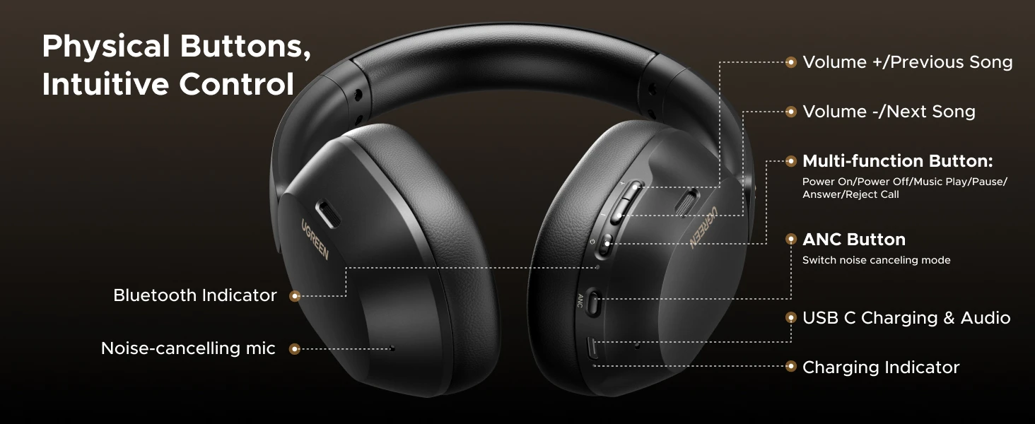 casque sans fil ugreen hitune max5c hybrid anc noise cancelling headphones – hp203 – 35757 et 35758 linksolutions (10)