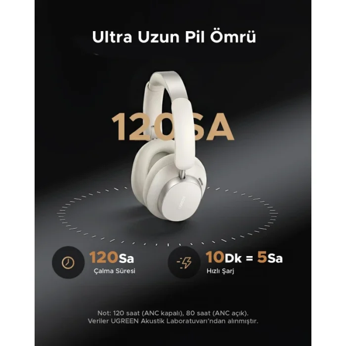 casque audio ugreen max6 55614 anc sans fil blanc
