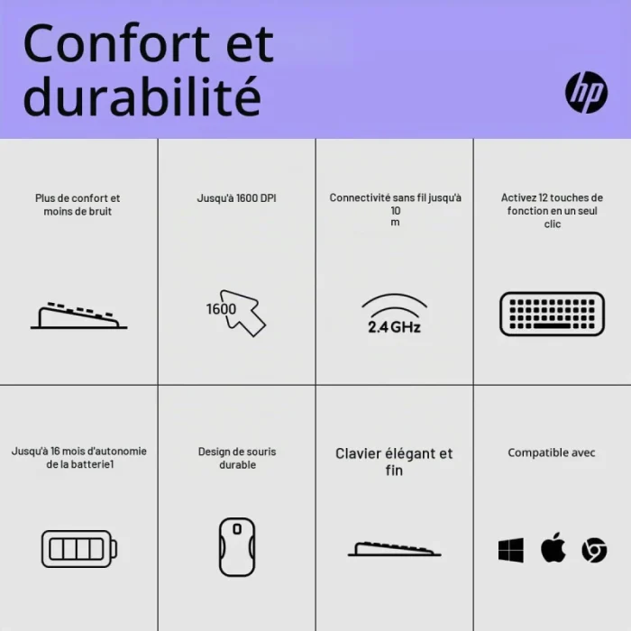 clavier et souris sans fil hp 230 blanc usb (3l1f0aa)