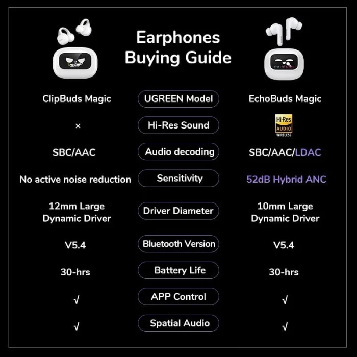 Écouteurs ugreen sans fil hitune t6 magic 55137 bluetooth avec anc