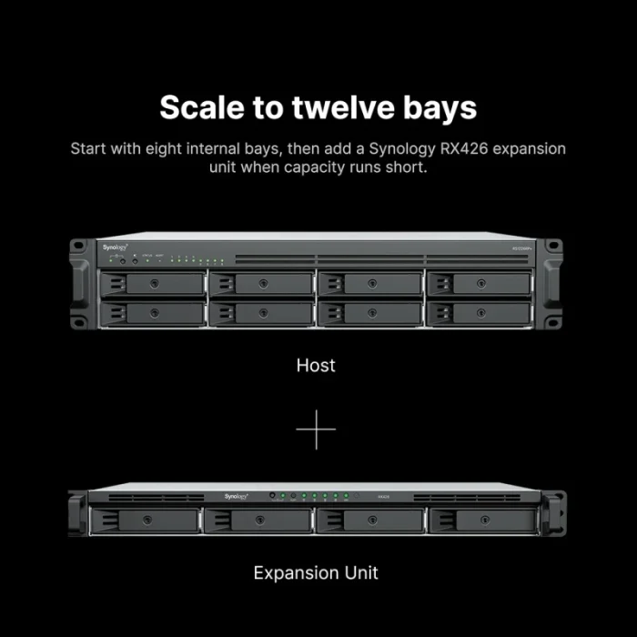 serveur nas synology rackstation rs1226rp+ 8 baies amd ryzen
